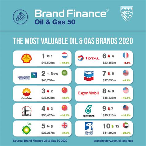 what companies are suppliers of gas